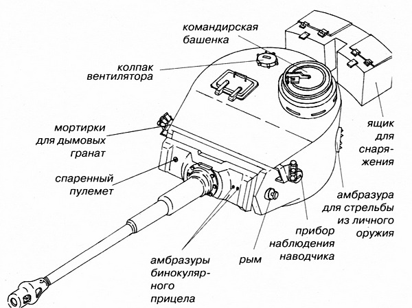 Тяжелый танк «Тигр». Смертельное оружие Рейха Тяжелый танк «Тигр». Смертельное оружие Рейха