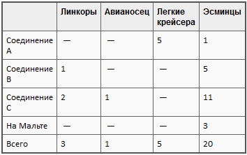 Бой неизбежен! Бой неизбежен!