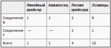 Бой неизбежен! Бой неизбежен!