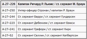 Пикирующие бомбардировщики: История пикировщика. Пикировщики над джунглями Пикирующие бомбардировщики: История пикировщика. Пикировщики над джунглями