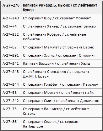 Пикирующие бомбардировщики: История пикировщика. Пикировщики над джунглями Пикирующие бомбардировщики: История пикировщика. Пикировщики над джунглями