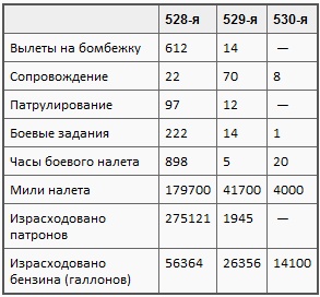 Пикирующие бомбардировщики: История пикировщика. Пикировщики над джунглями Пикирующие бомбардировщики: История пикировщика. Пикировщики над джунглями