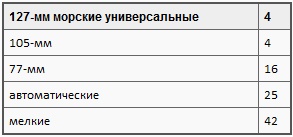 Пикирующие бомбардировщики: История пикировщика. Пикировщики над джунглями Пикирующие бомбардировщики: История пикировщика. Пикировщики над джунглями