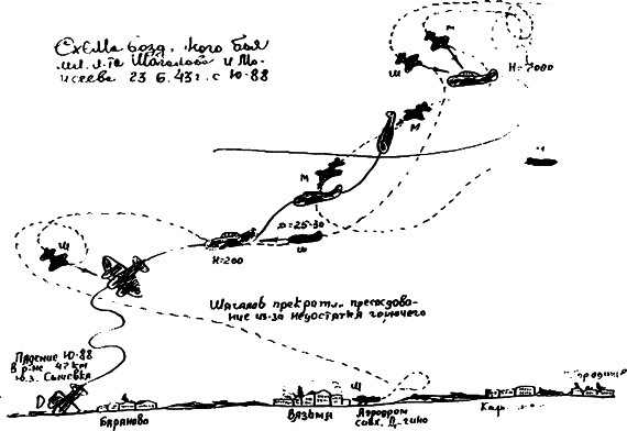 На перехват! Летная книжка "сталинского сокола" На перехват! Летная книжка "сталинского сокола"