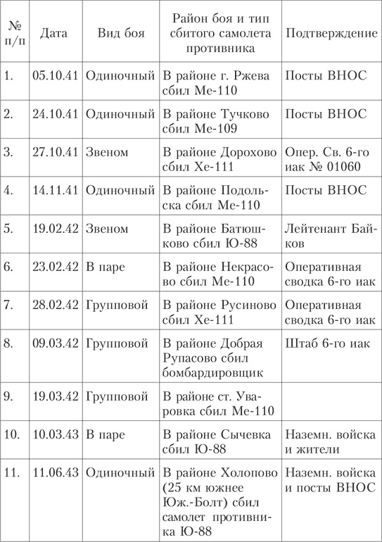 На перехват! Летная книжка "сталинского сокола" На перехват! Летная книжка "сталинского сокола"