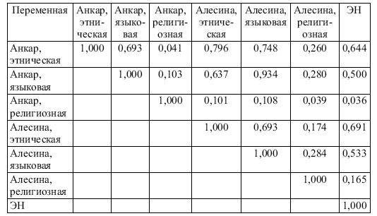 Этнические конфликты Этнические конфликты