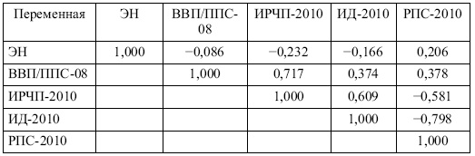 Этнические конфликты Этнические конфликты