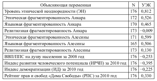 Этнические конфликты Этнические конфликты