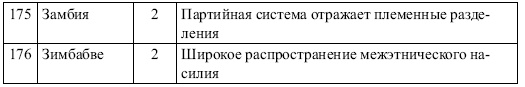 Этнические конфликты Этнические конфликты