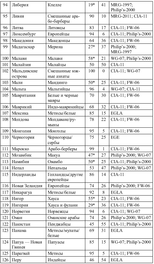 Этнические конфликты Этнические конфликты