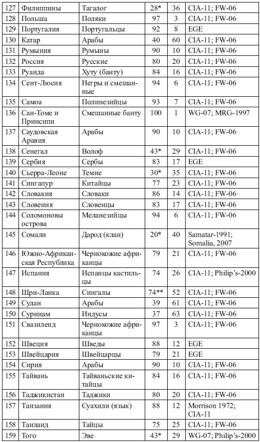 Этнические конфликты Этнические конфликты