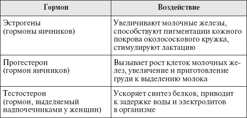 Настольная книга для женщин после сорока. Домашняя энциклопедия Настольная книга для женщин после сорока. Домашняя энциклопедия