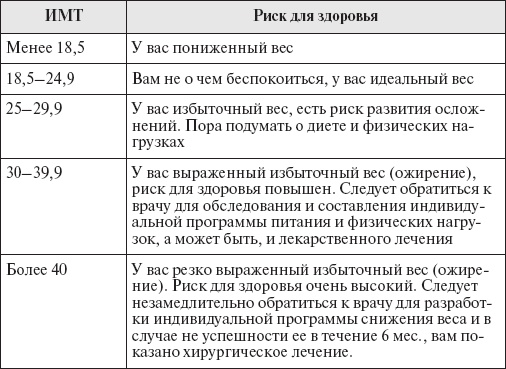 Настольная книга для женщин после сорока. Домашняя энциклопедия Настольная книга для женщин после сорока. Домашняя энциклопедия