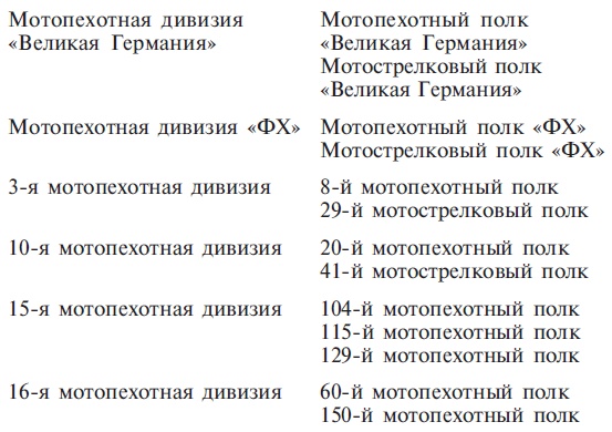Немецкая мотопехота. Боевые действия на Восточном и Западном фронтах. 1941-1945 Немецкая мотопехота. Боевые действия на Восточном и Западном фронтах. 1941-1945