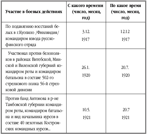 Танкисты-герои 1943-1945 гг. Танкисты-герои 1943-1945 гг.