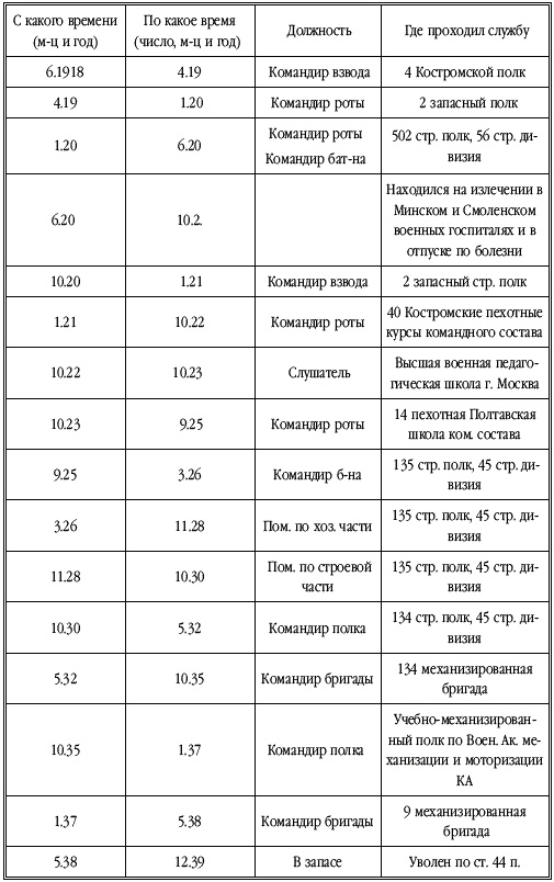 Танкисты-герои 1943-1945 гг. Танкисты-герои 1943-1945 гг.
