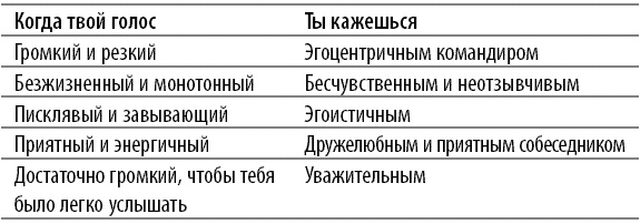 365 правил этикета, которые полезно знать каждому ребенку. Игры, занятия и другие веселые способы, чтобы помочь детям научиться хорошим манерам 365 правил этикета, которые полезно знать каждому ребенку. Игры, занятия и другие веселые способы, чтобы помочь детям научиться хорошим манерам