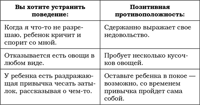 Трудный ребенок. Как справиться с ним и с собой Трудный ребенок. Как справиться с ним и с собой
