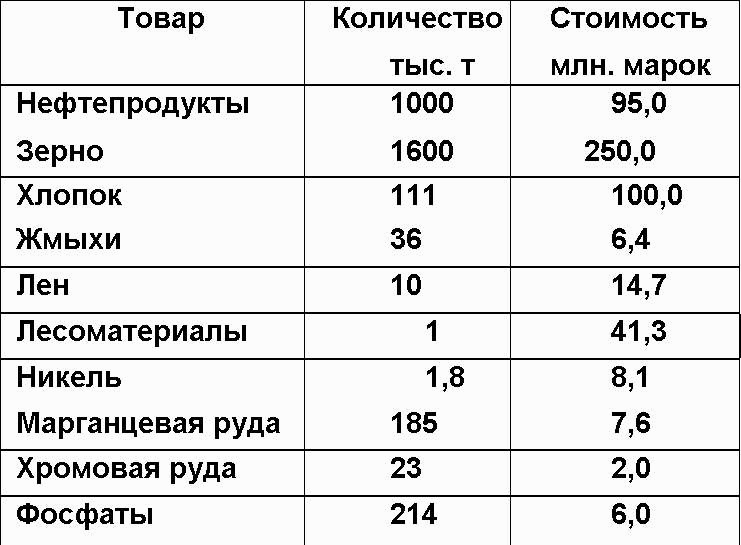 Ответный сталинский удар Ответный сталинский удар