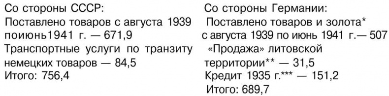Ответный сталинский удар Ответный сталинский удар