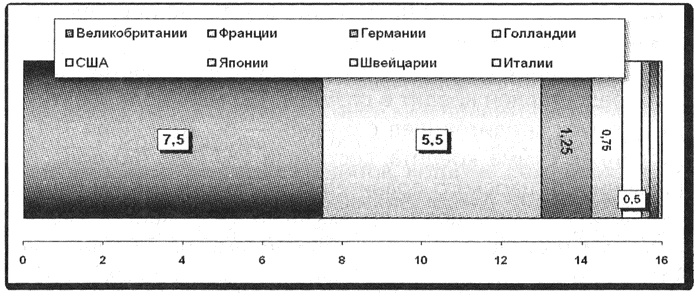 Политэкономия войны. Как Америка стала мировым лидером Политэкономия войны. Как Америка стала мировым лидером