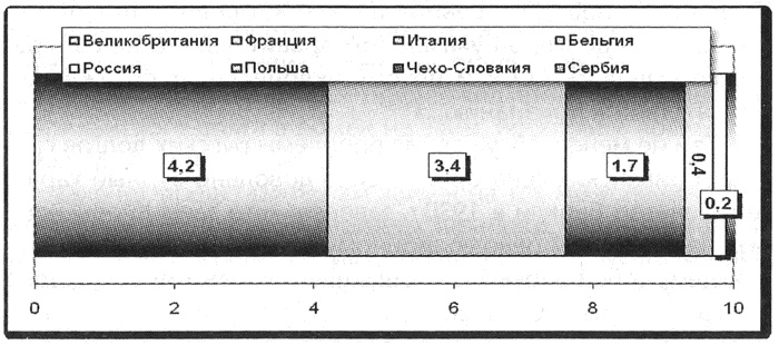Политэкономия войны. Как Америка стала мировым лидером Политэкономия войны. Как Америка стала мировым лидером