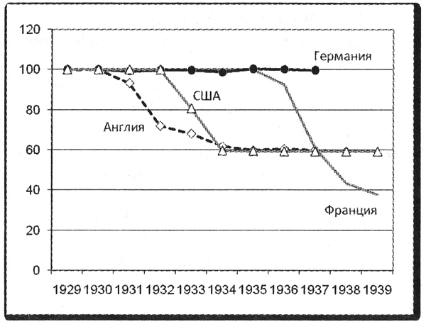 Политэкономия войны. Как Америка стала мировым лидером Политэкономия войны. Как Америка стала мировым лидером