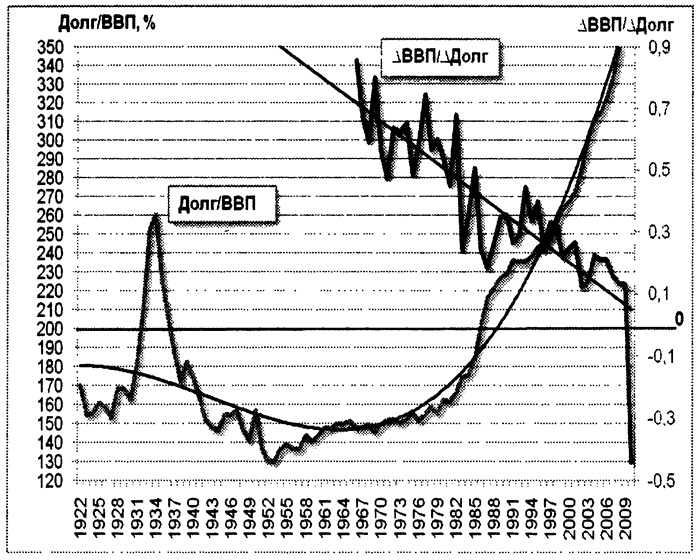 Тупик либерализма. Как начинаются войны Тупик либерализма. Как начинаются войны