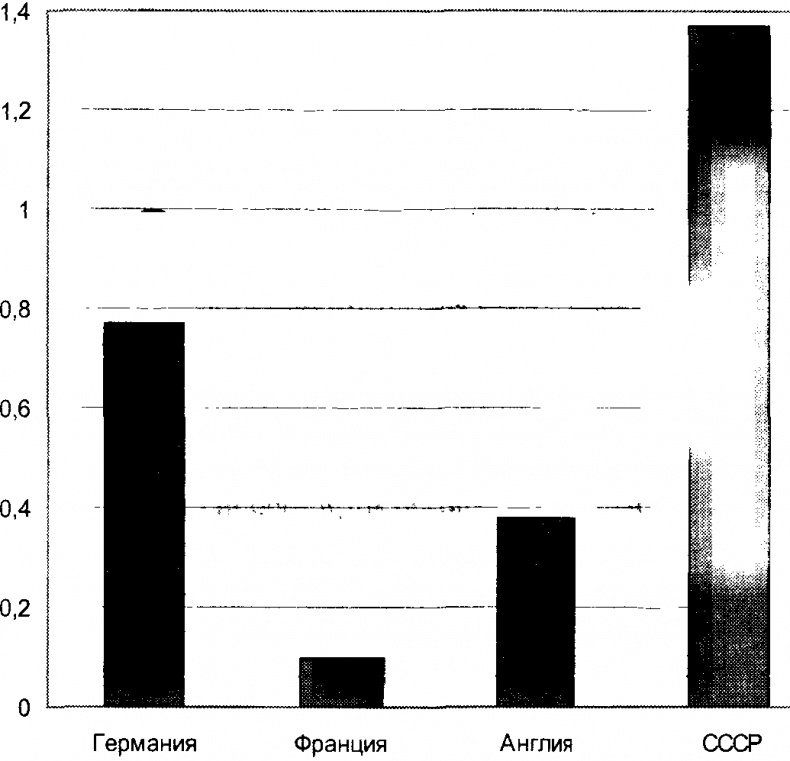 Заговор Европы Заговор Европы