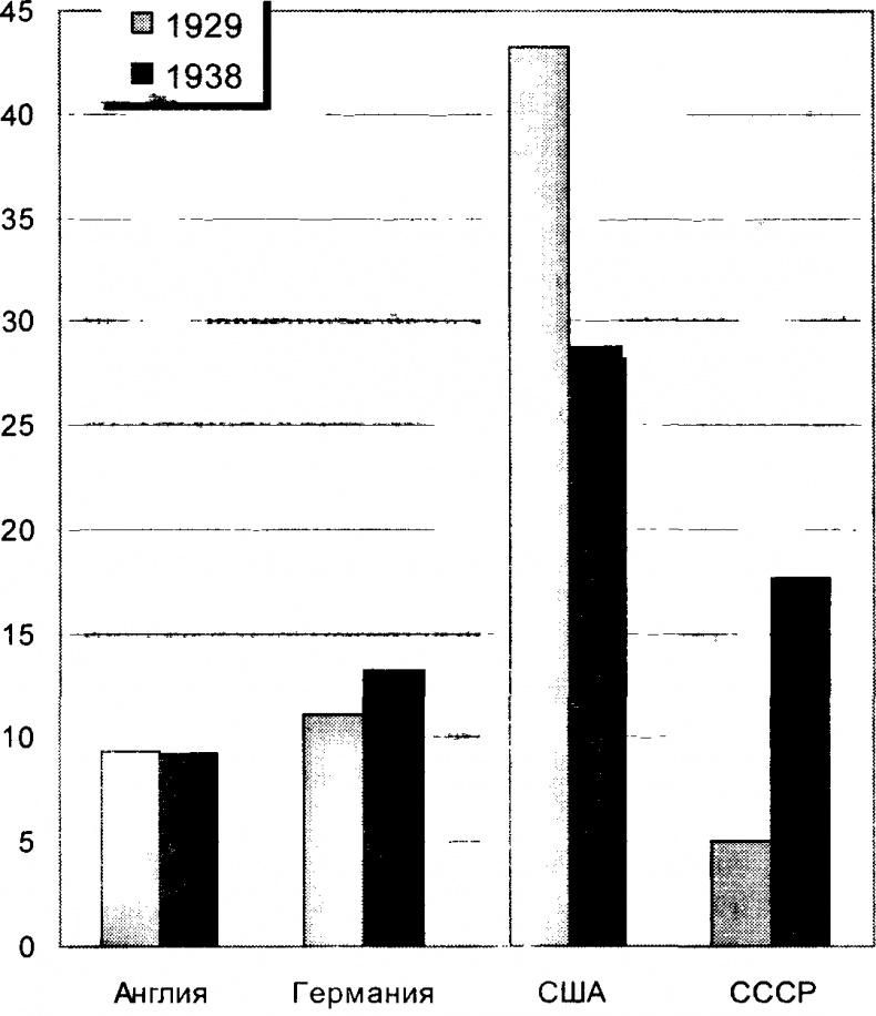 Заговор Европы Заговор Европы