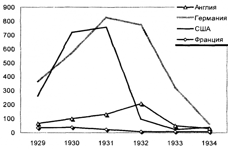 Заговор Европы Заговор Европы