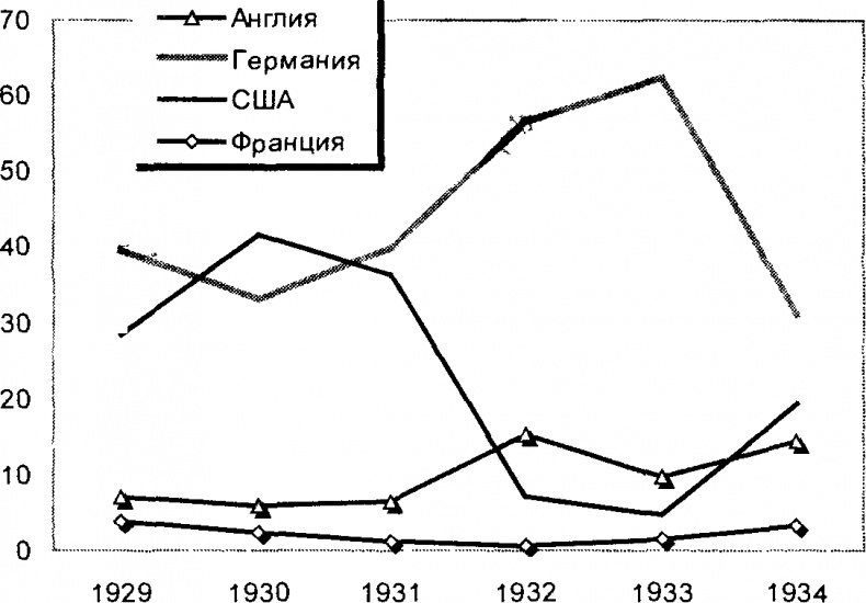 Заговор Европы Заговор Европы