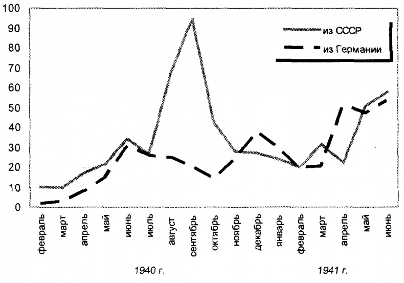 Заговор Европы Заговор Европы