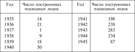 Военно-морской флот Третьего рейха. 1939-1945 Военно-морской флот Третьего рейха. 1939-1945