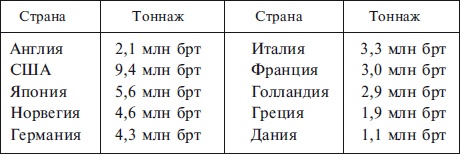 Военно-морской флот Третьего рейха. 1939-1945 Военно-морской флот Третьего рейха. 1939-1945