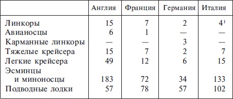 Военно-морской флот Третьего рейха. 1939-1945 Военно-морской флот Третьего рейха. 1939-1945