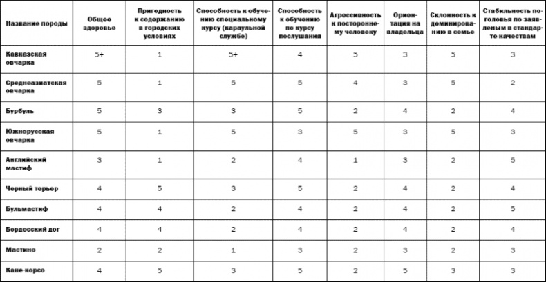 Собаки и мы. Записки дрессировщика Собаки и мы. Записки дрессировщика