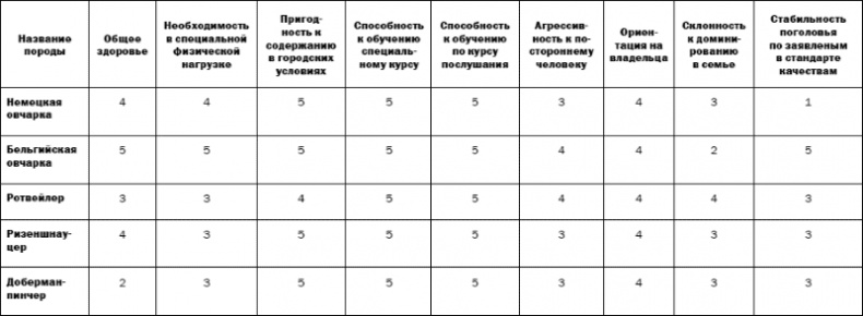 Собаки и мы. Записки дрессировщика Собаки и мы. Записки дрессировщика