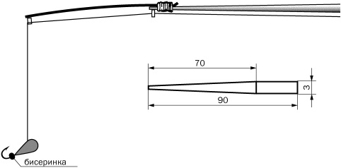Рыбалка. На мормышку без насадки Рыбалка. На мормышку без насадки