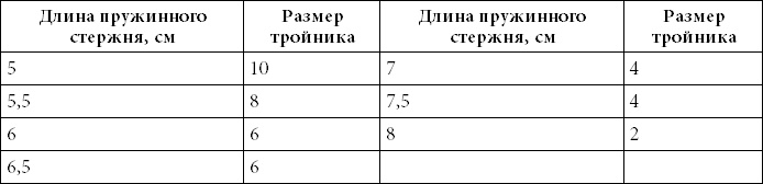 500 советов рыболову 500 советов рыболову