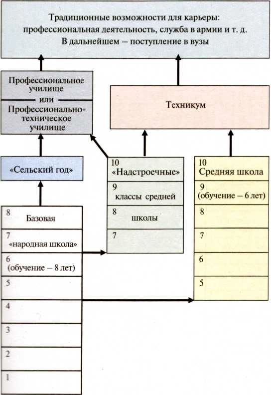Третий Рейх. Гитлер-югенд Третий Рейх. Гитлер-югенд