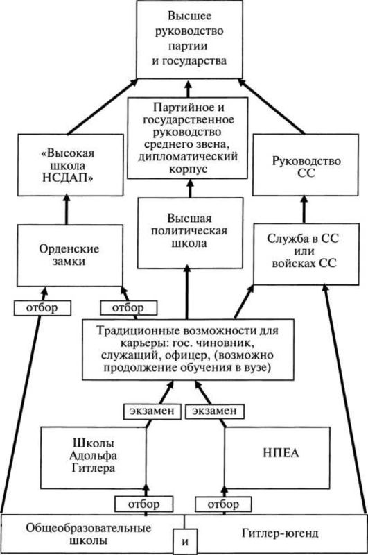 Третий Рейх. Гитлер-югенд Третий Рейх. Гитлер-югенд
