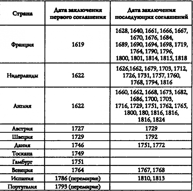 Пираты под знаменем ислама Пираты под знаменем ислама