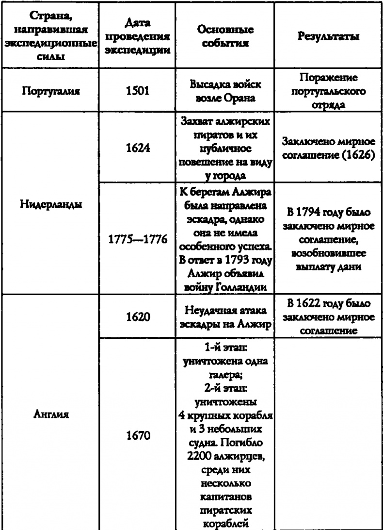 Пираты под знаменем ислама Пираты под знаменем ислама