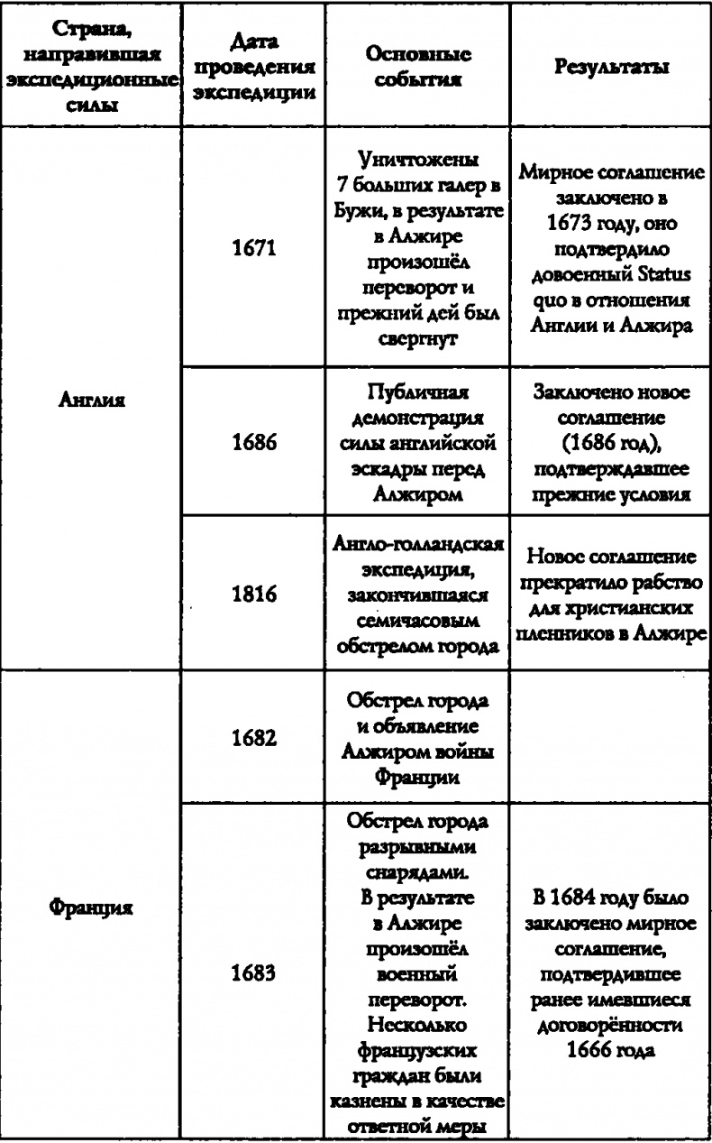 Пираты под знаменем ислама Пираты под знаменем ислама
