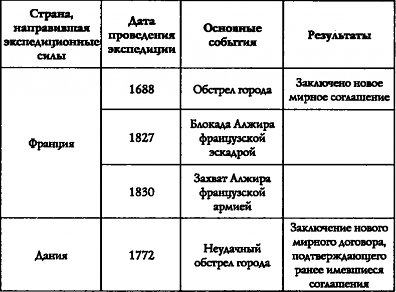 Пираты под знаменем ислама Пираты под знаменем ислама