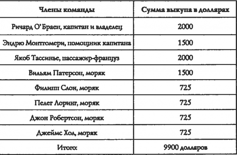 Пираты под знаменем ислама Пираты под знаменем ислама