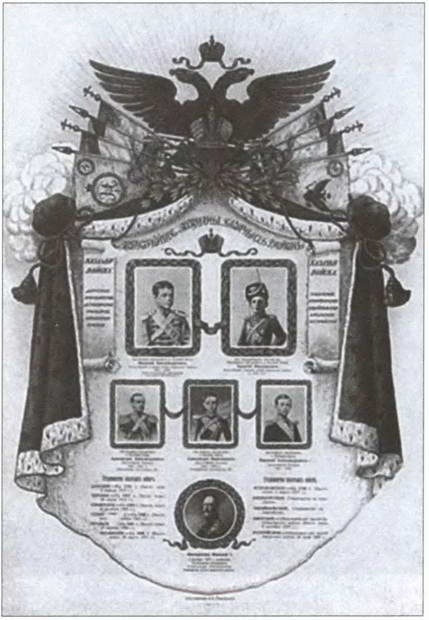 Донское казачество в войнах начала XX века Донское казачество в войнах начала XX века