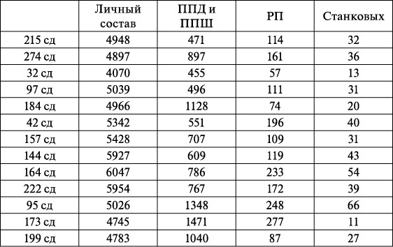 Операция «Багратион». «Сталинский блицкриг» в Белоруссии Операция «Багратион». «Сталинский блицкриг» в Белоруссии