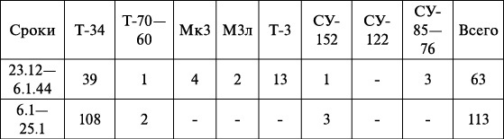Операция «Багратион». «Сталинский блицкриг» в Белоруссии Операция «Багратион». «Сталинский блицкриг» в Белоруссии